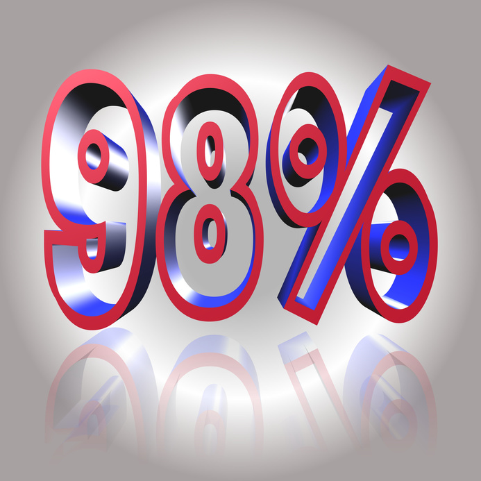 Customer Satisfaction 98%!